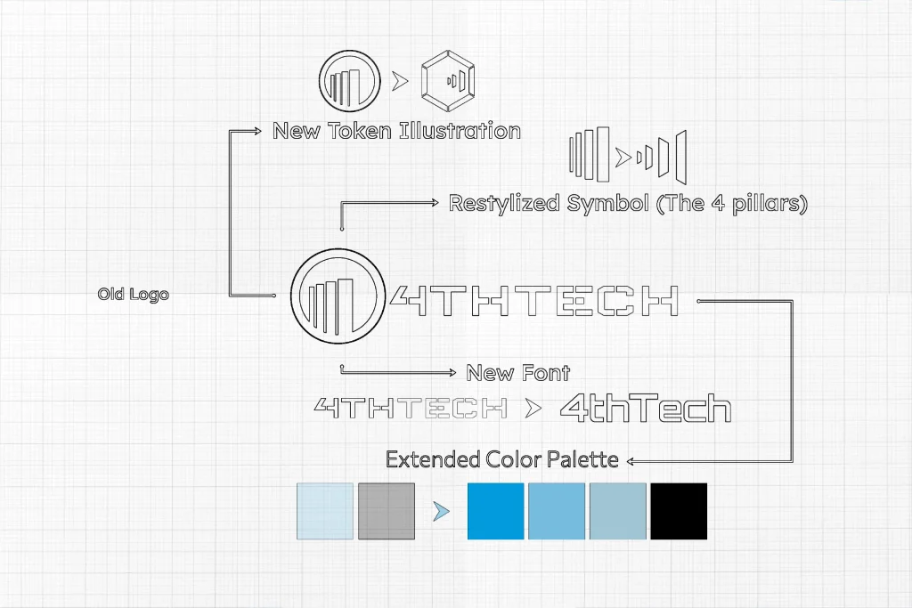 DOF Group_Website_Portfolio_PAS_Project Photo 2