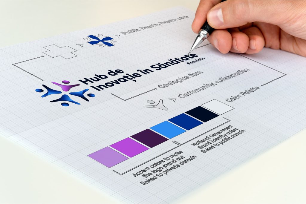 DOF Group_V5 Website_Hub Inovatie_Portfolio 2nd Category_Project Photo 2